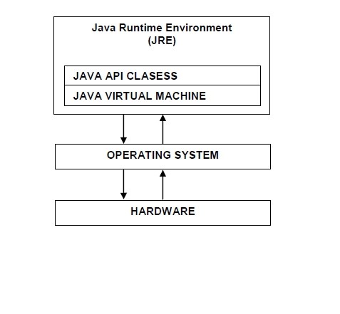 Java Virtual Machine